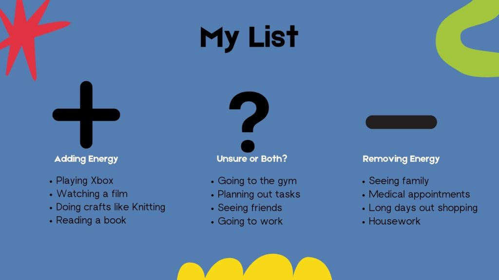 My list - similar layout to the previous image in three columns. Column one for adding energy includes playing xbox, watching films, doing crafts and reading a book. Column 2 for unsure is Going to the gym, Planning out tasks, Seeing friends and Going to work. Column 3 for removing energy is "Seeing family, Medical appointments, Long days out shopping and Housework"